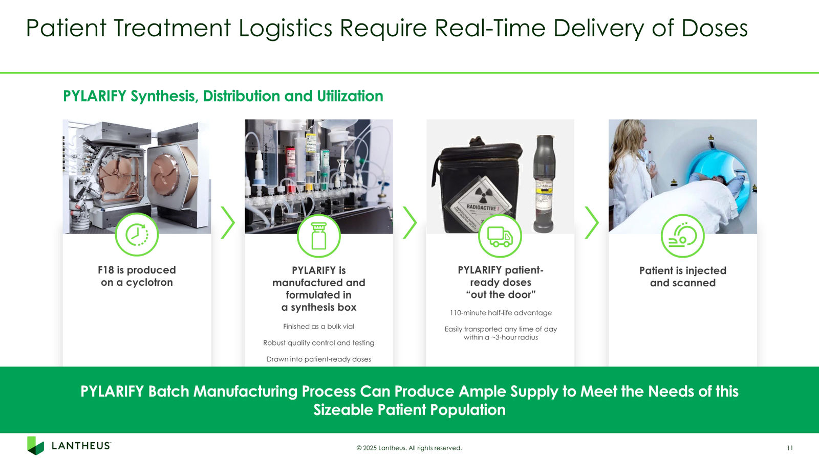 Lantheus Investor Presentation — slide 11 of 55