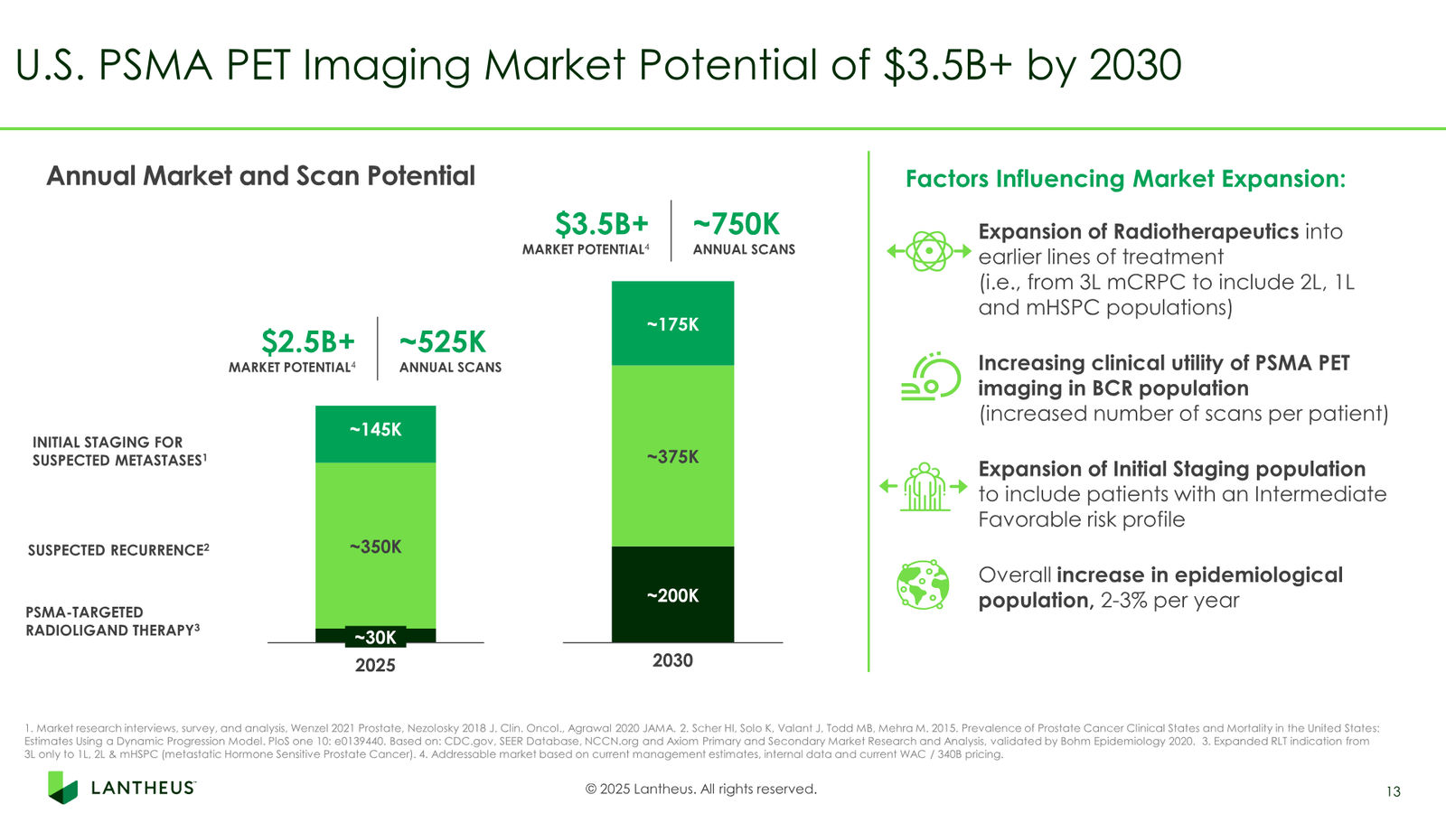 Lantheus Investor Presentation — slide 13 of 55