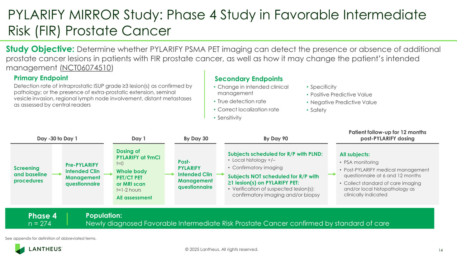 Lantheus Investor Presentation — slide 14 of 55