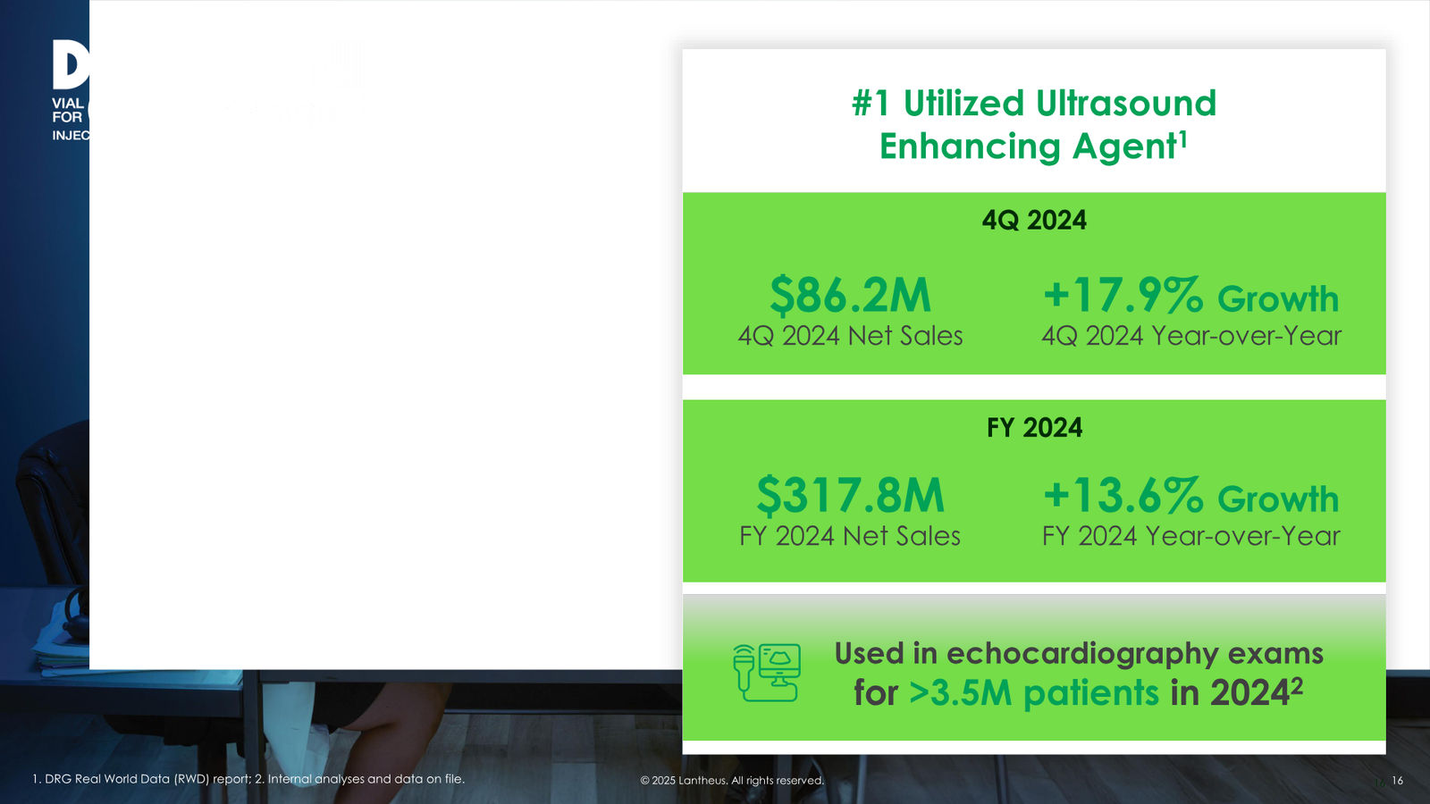 Lantheus Investor Presentation — slide 16 of 55