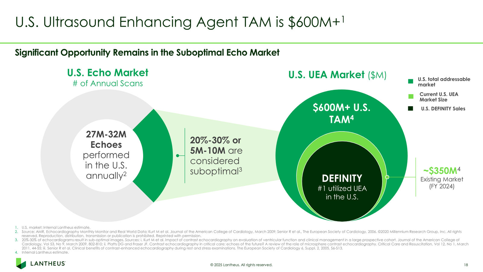 Lantheus Investor Presentation — slide 18 of 55