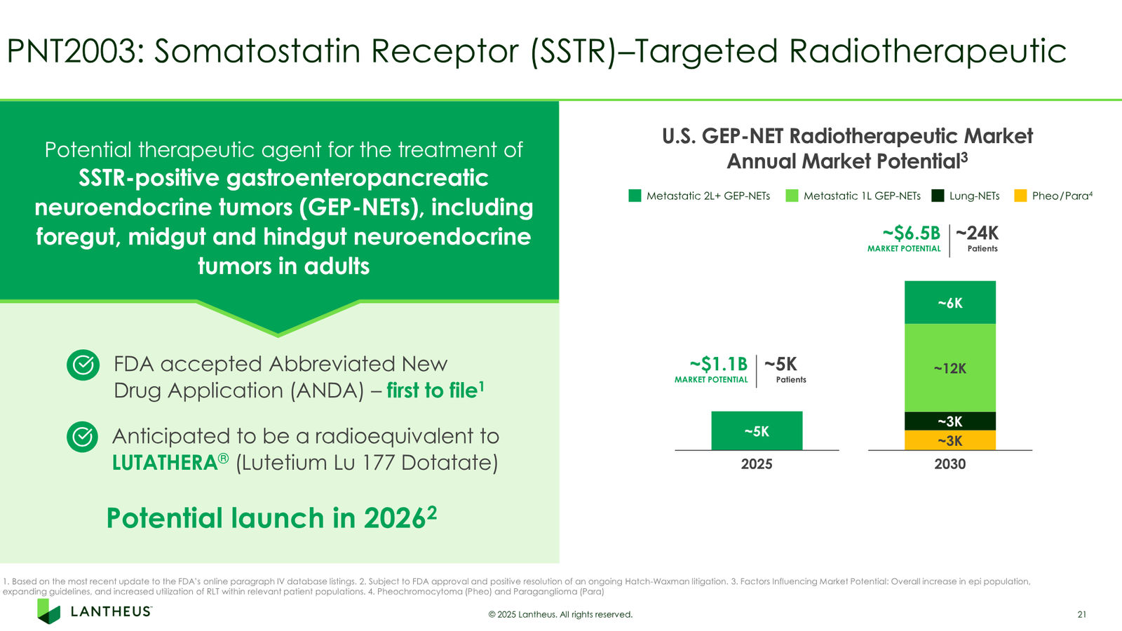 Lantheus Investor Presentation — slide 21 of 55