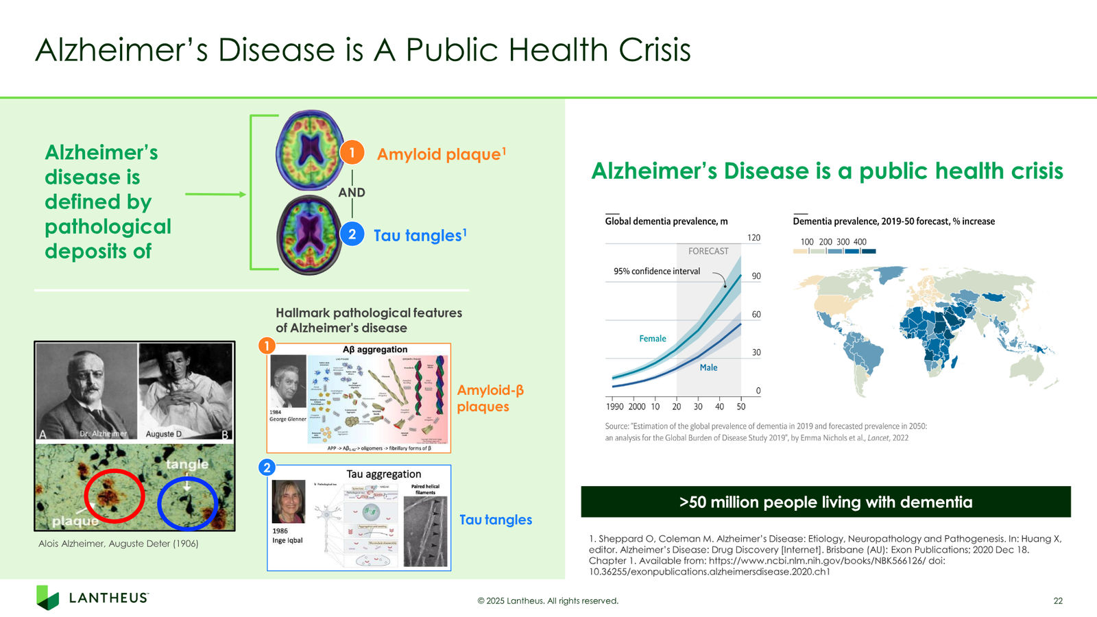 Lantheus Investor Presentation — slide 22 of 55