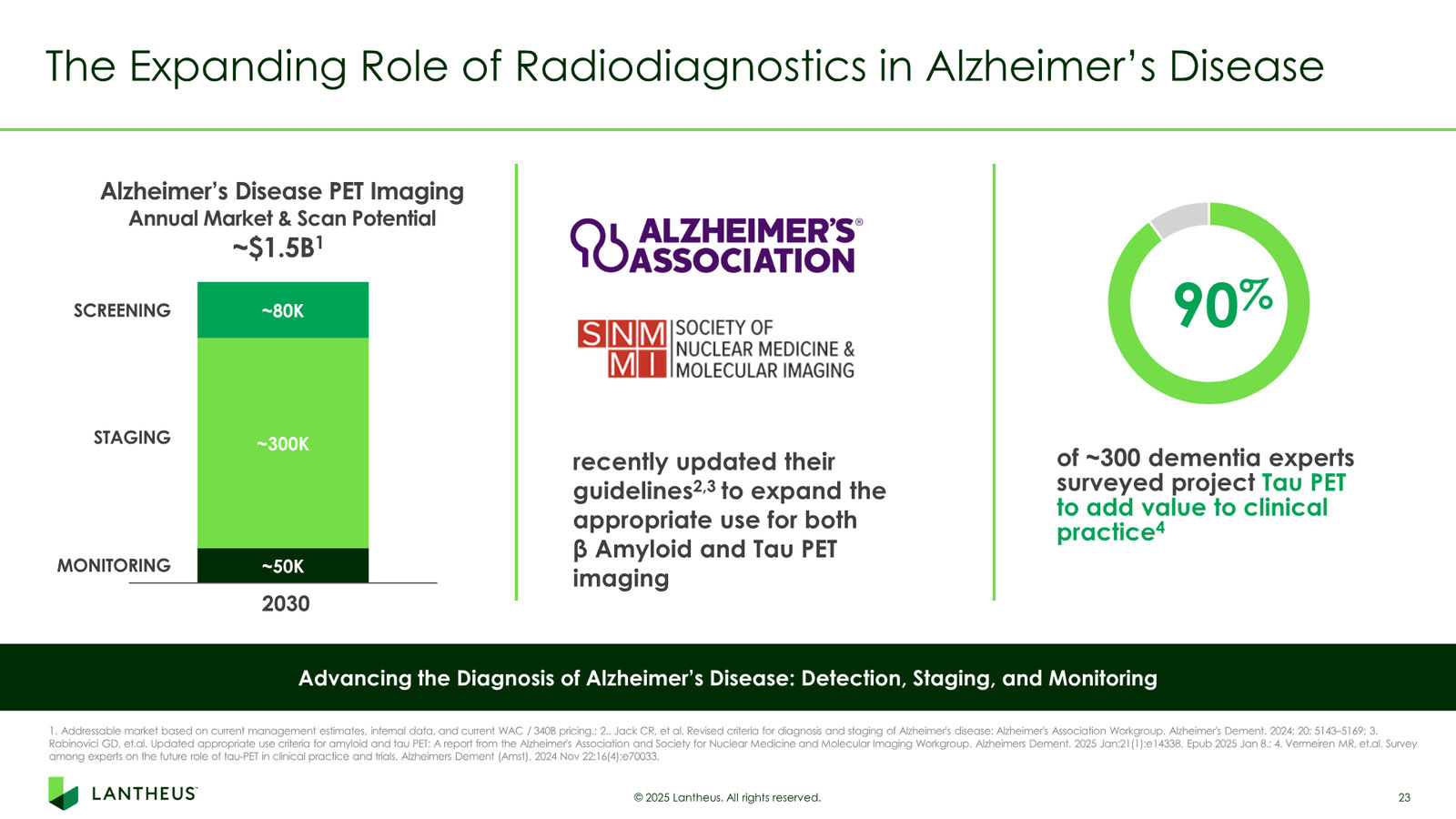 Lantheus Investor Presentation — slide 23 of 55