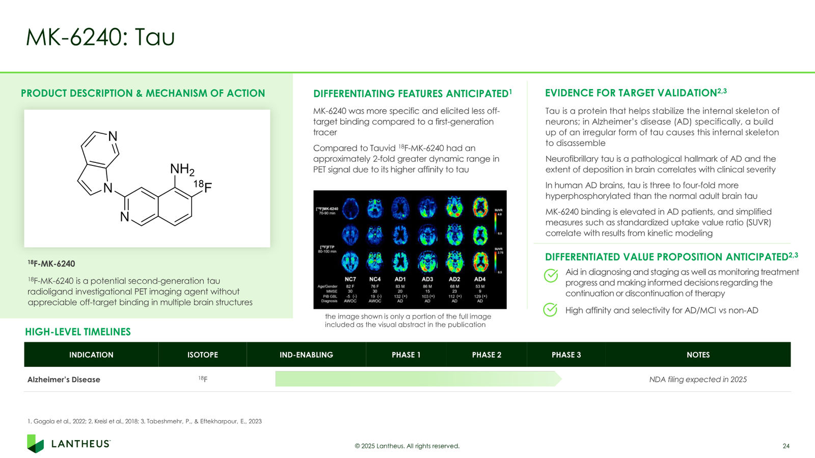Lantheus Investor Presentation — slide 24 of 55