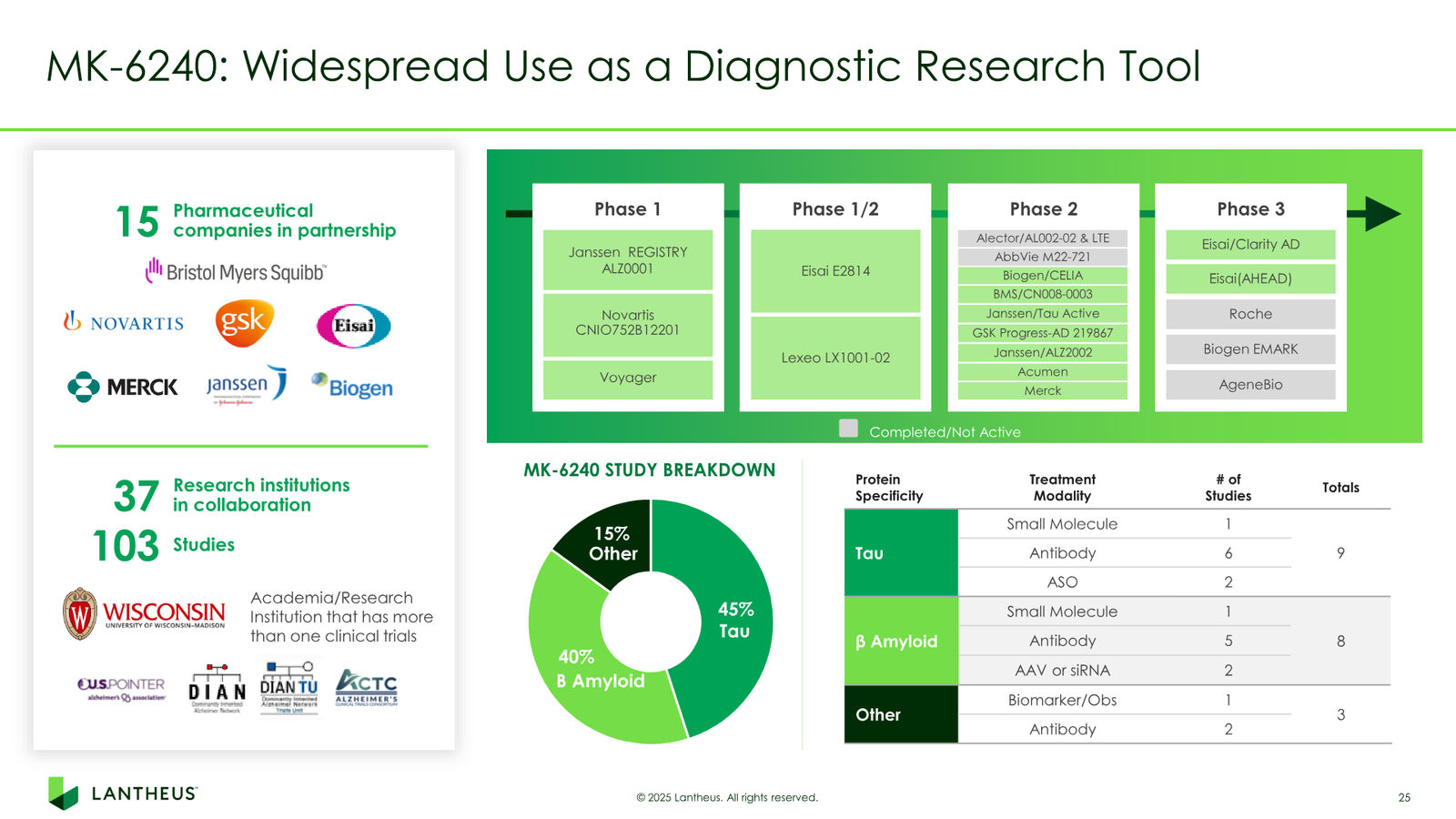 Lantheus Investor Presentation — slide 25 of 55