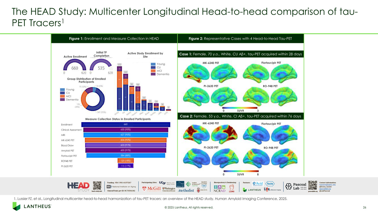 Lantheus Investor Presentation — slide 26 of 55