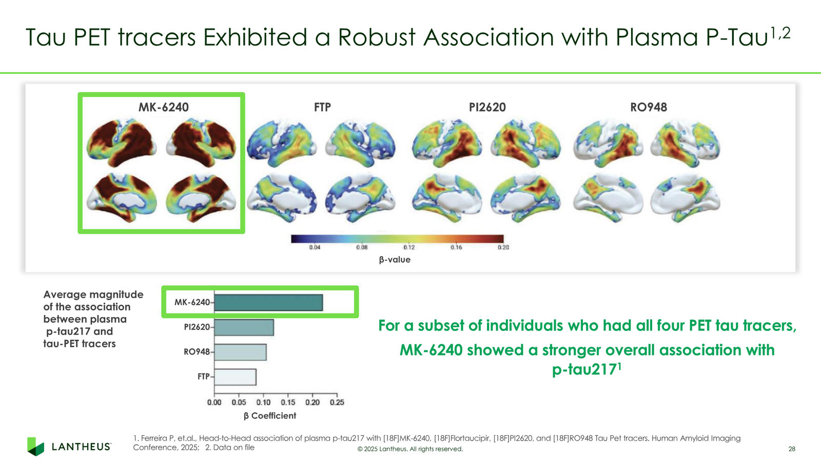 Lantheus Investor Presentation — slide 28 of 55