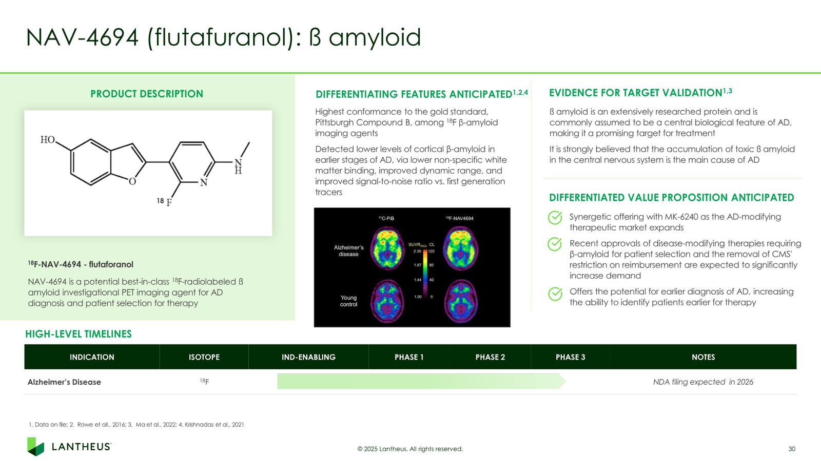 Lantheus Investor Presentation — slide 30 of 55