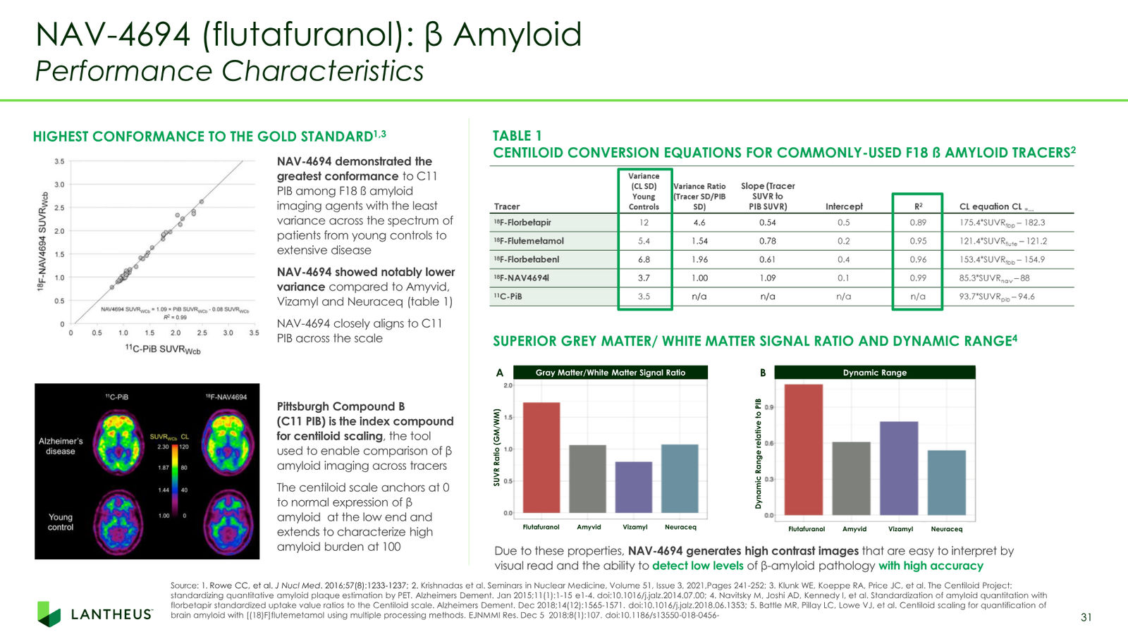 Lantheus Investor Presentation — slide 31 of 55