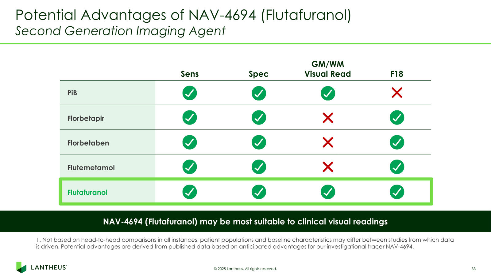 Lantheus Investor Presentation — slide 33 of 55