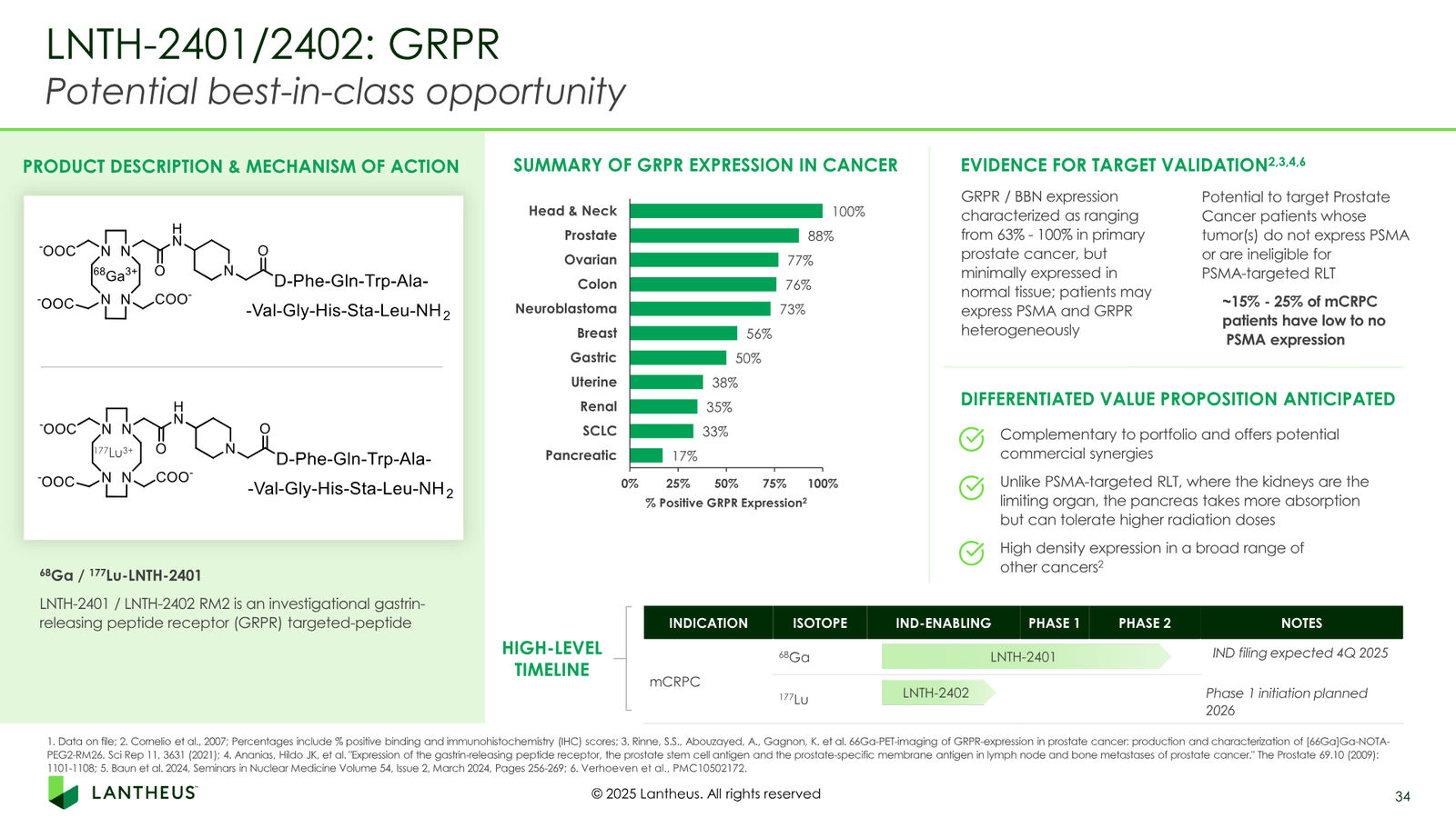 Lantheus Investor Presentation — slide 34 of 55