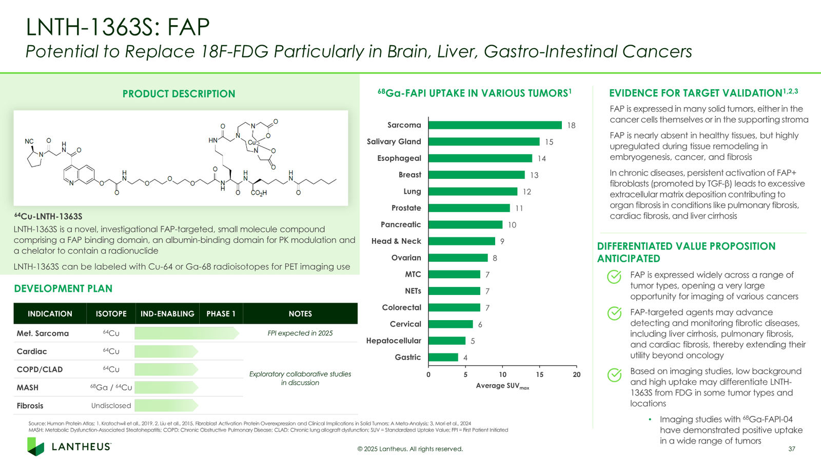 Lantheus Investor Presentation — slide 37 of 55