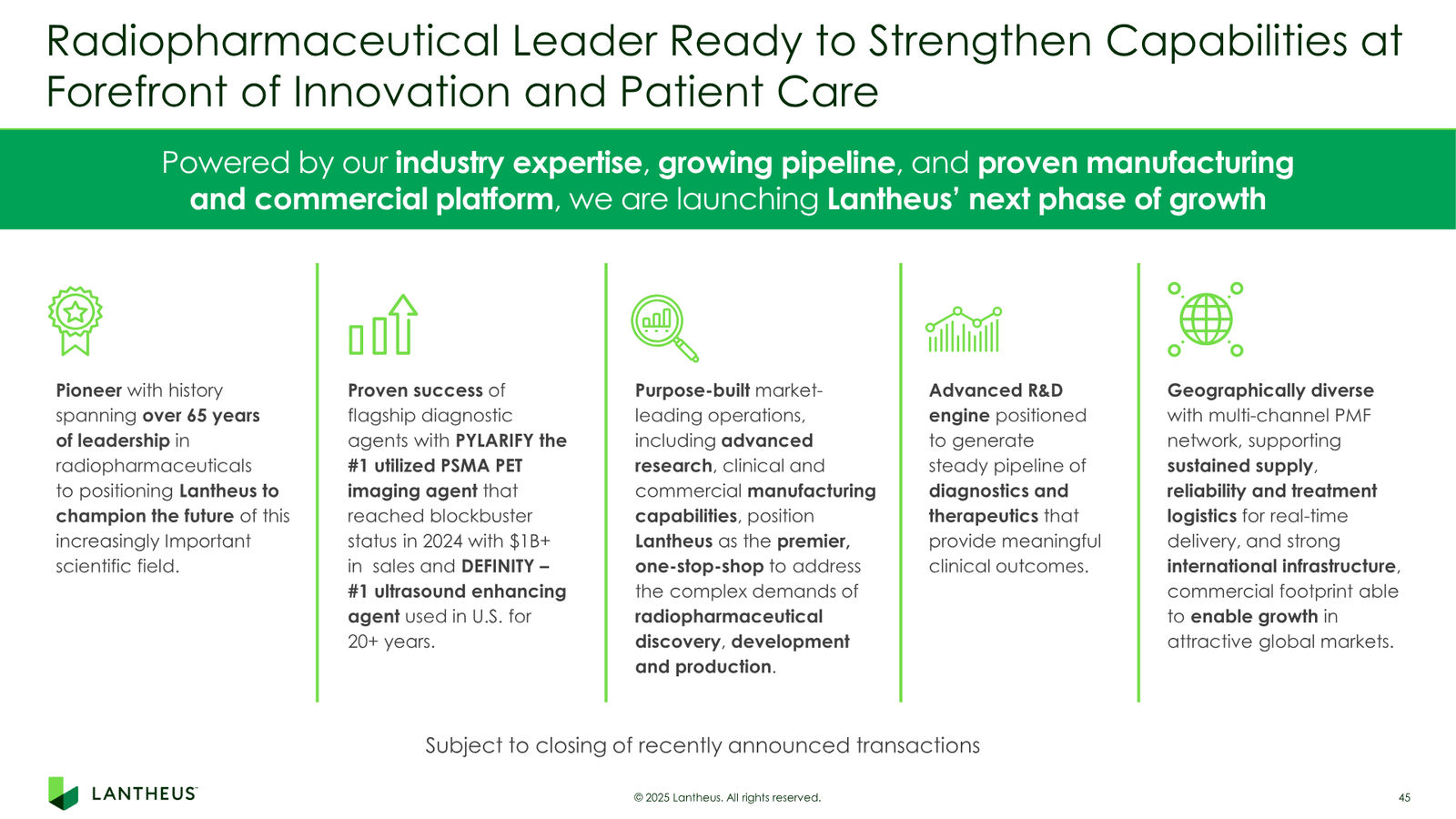 Lantheus Investor Presentation — slide 45 of 55