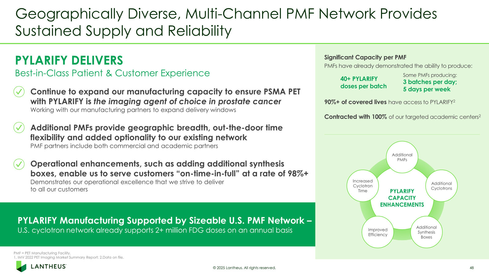 Lantheus Investor Presentation — slide 48 of 55