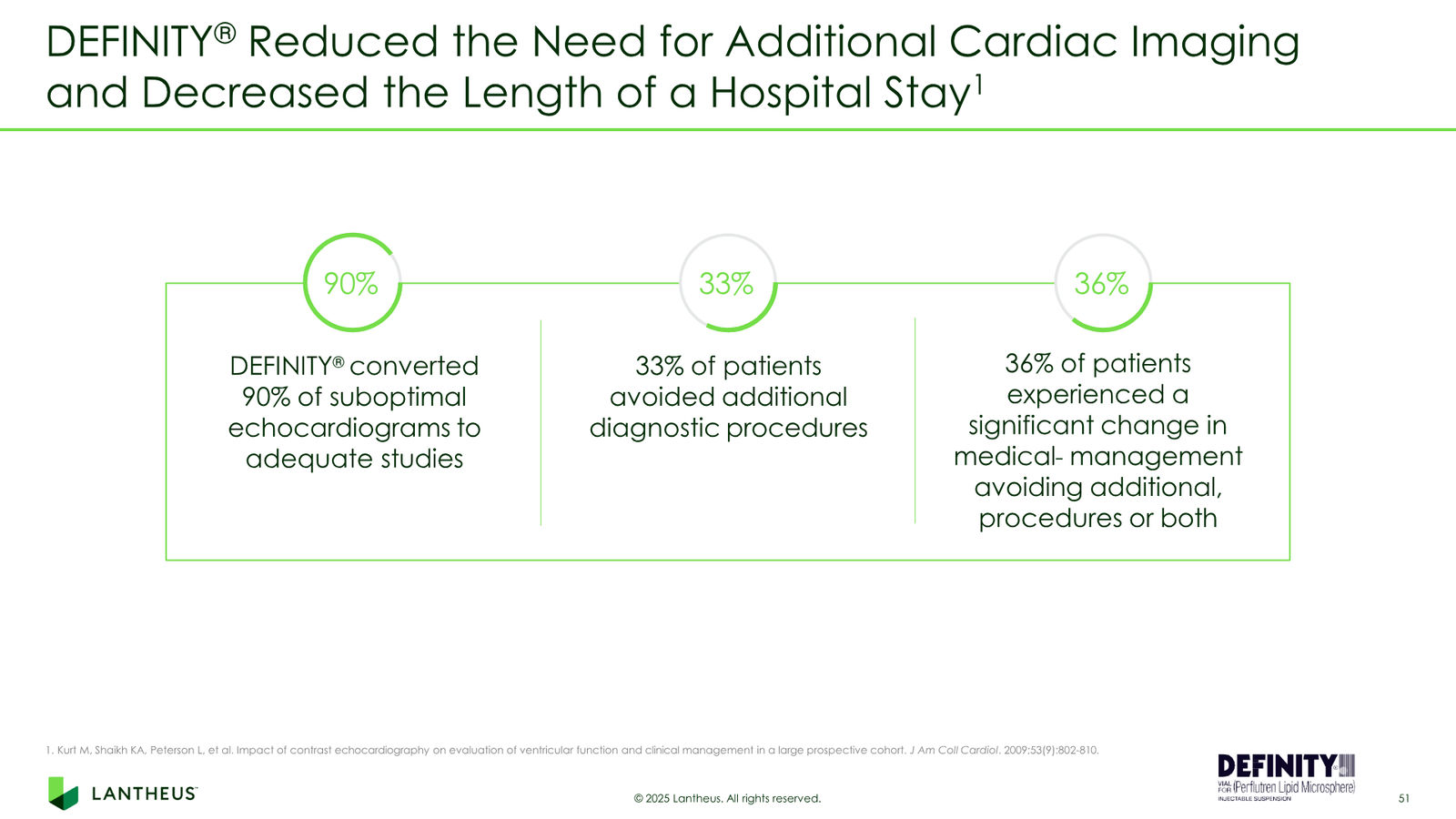 Lantheus Investor Presentation — slide 51 of 55