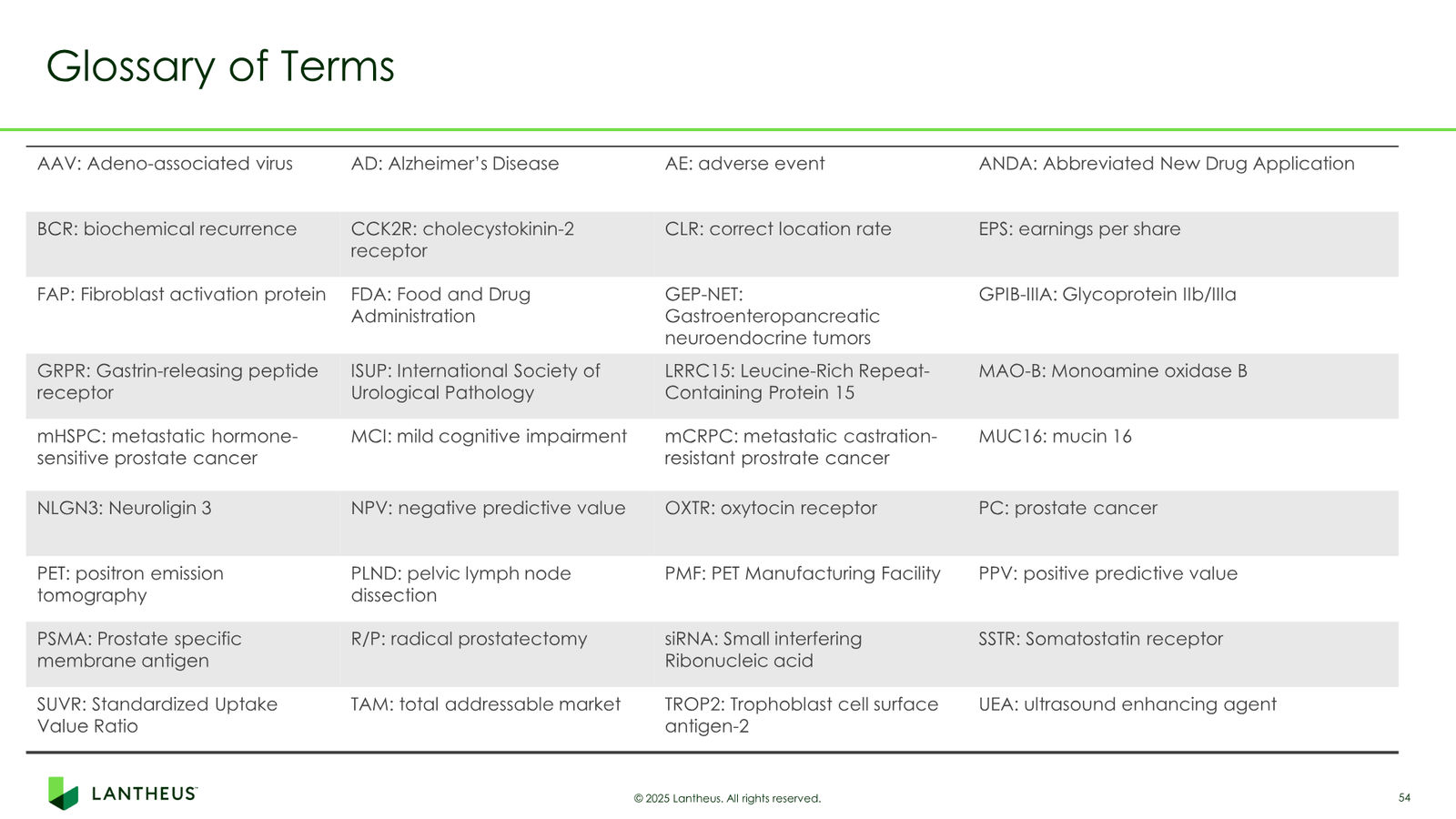 Lantheus Investor Presentation — slide 54 of 55