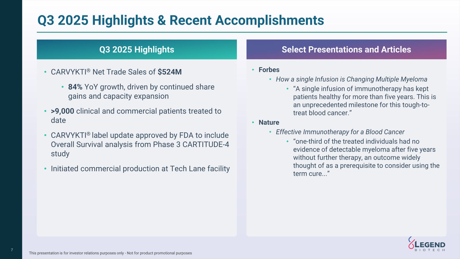 Legend Biotech Q3 2025 Corporate Update — slide 7 of 27