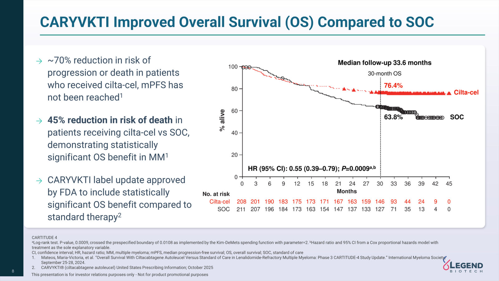 Legend Biotech Q3 2025 Corporate Update — slide 8 of 27