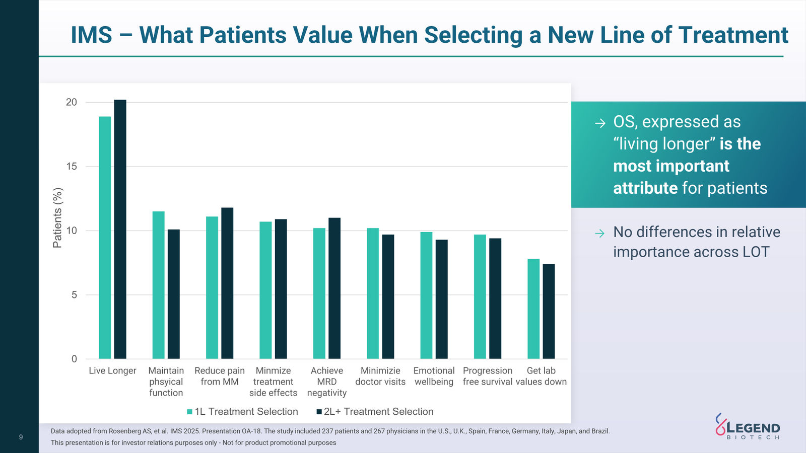 Legend Biotech Q3 2025 Corporate Update — slide 9 of 27