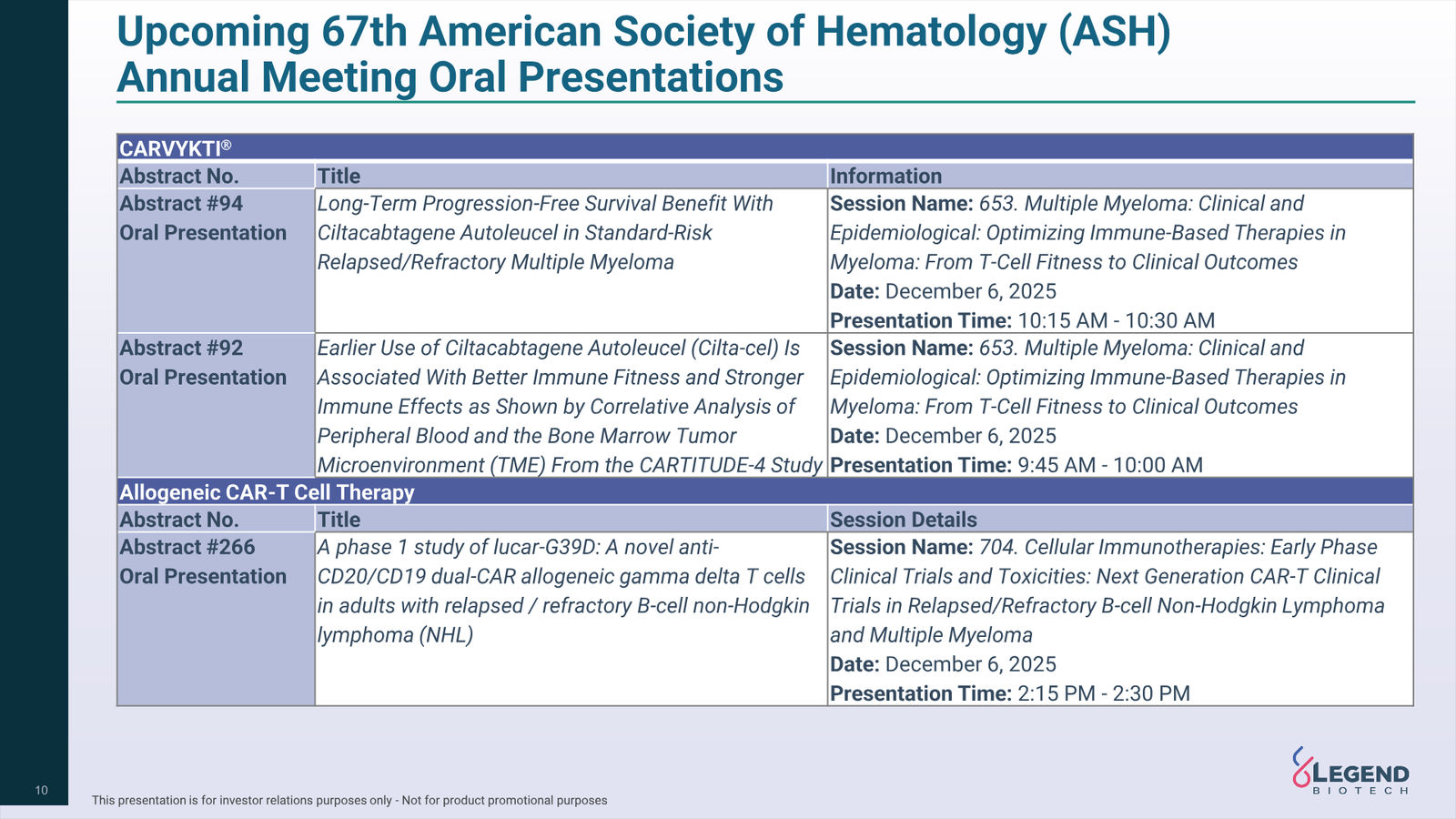Legend Biotech Q3 2025 Corporate Update — slide 10 of 27