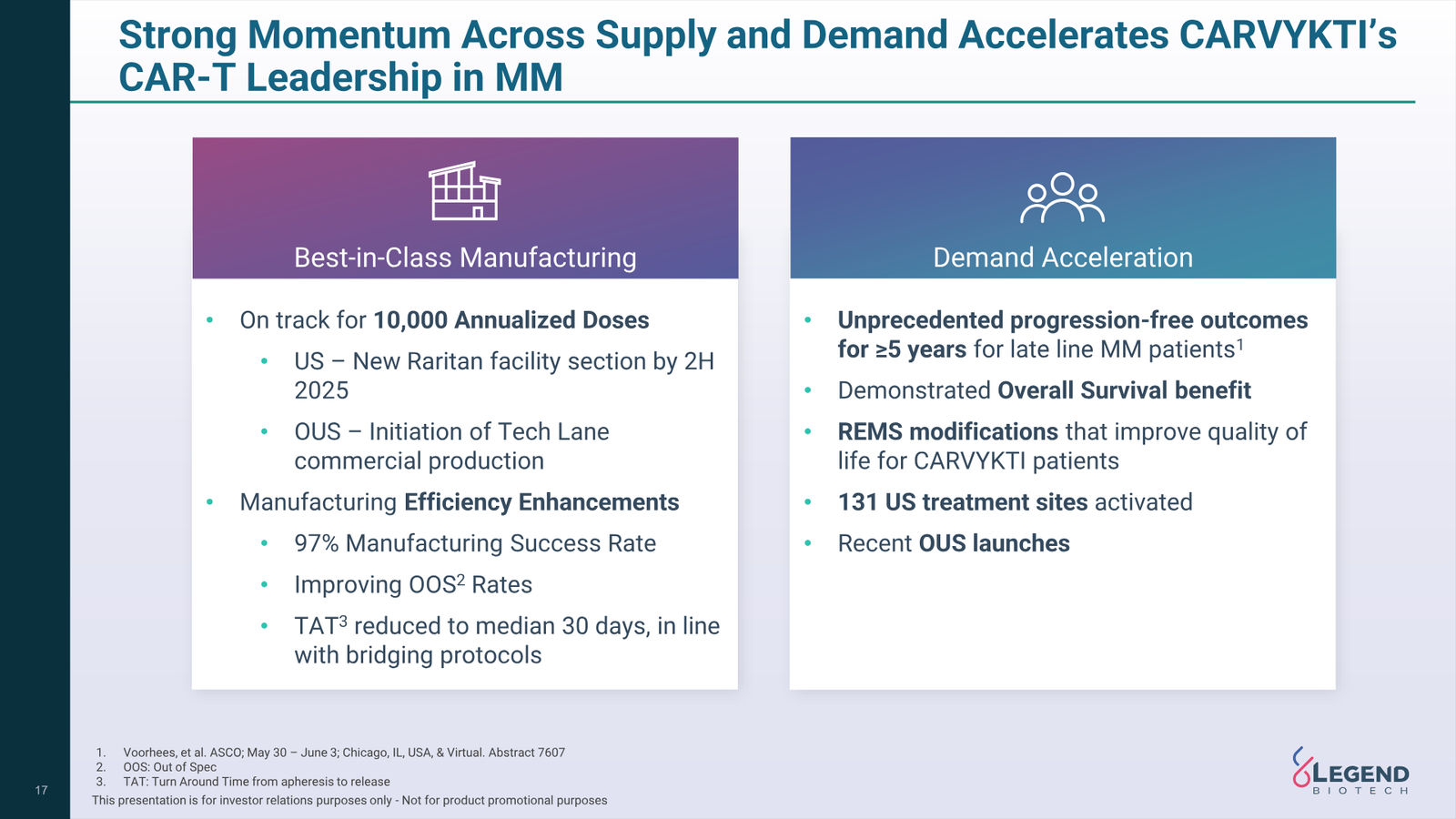 Legend Biotech Q3 2025 Corporate Update — slide 17 of 27