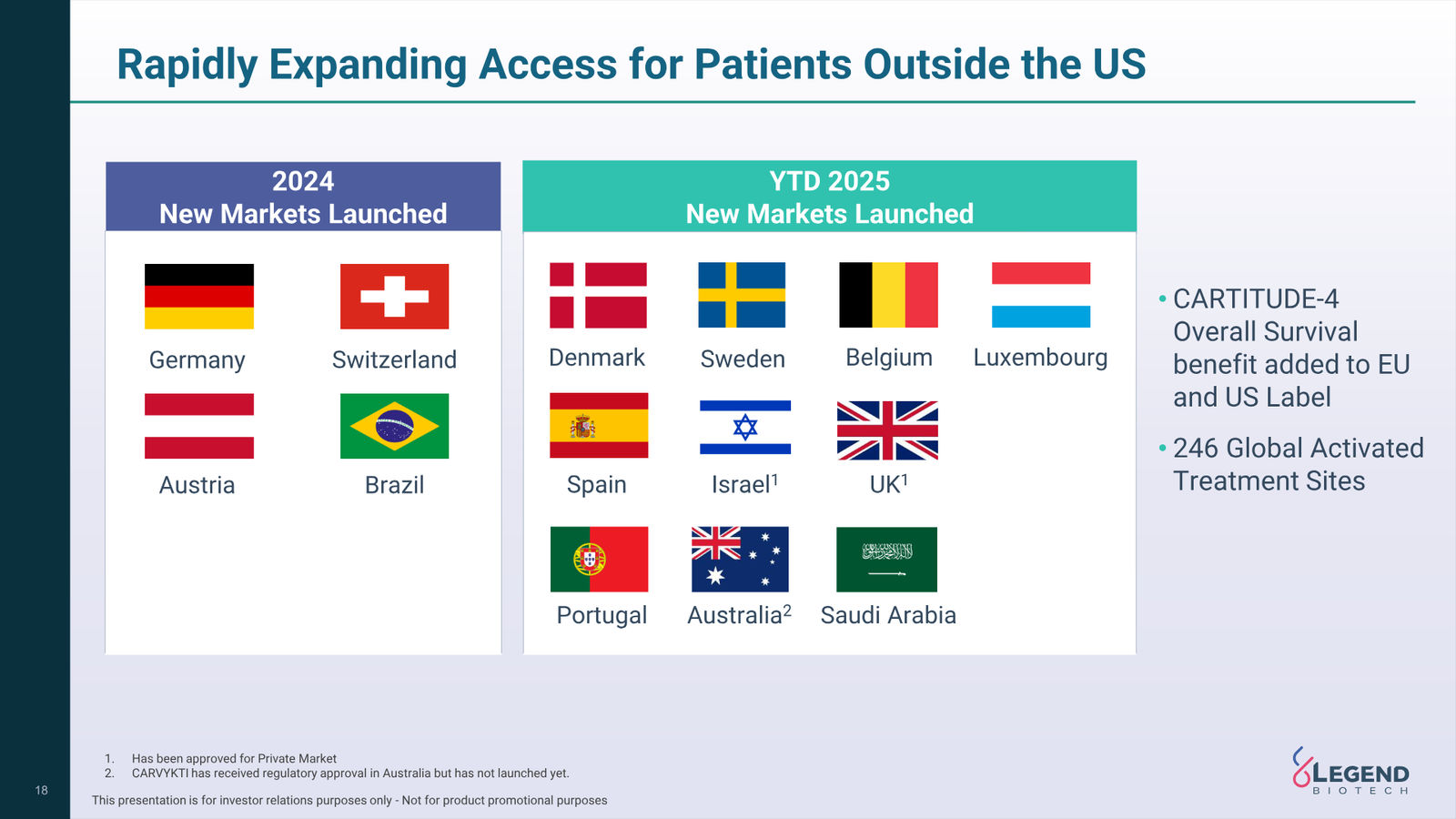Legend Biotech Q3 2025 Corporate Update — slide 18 of 27