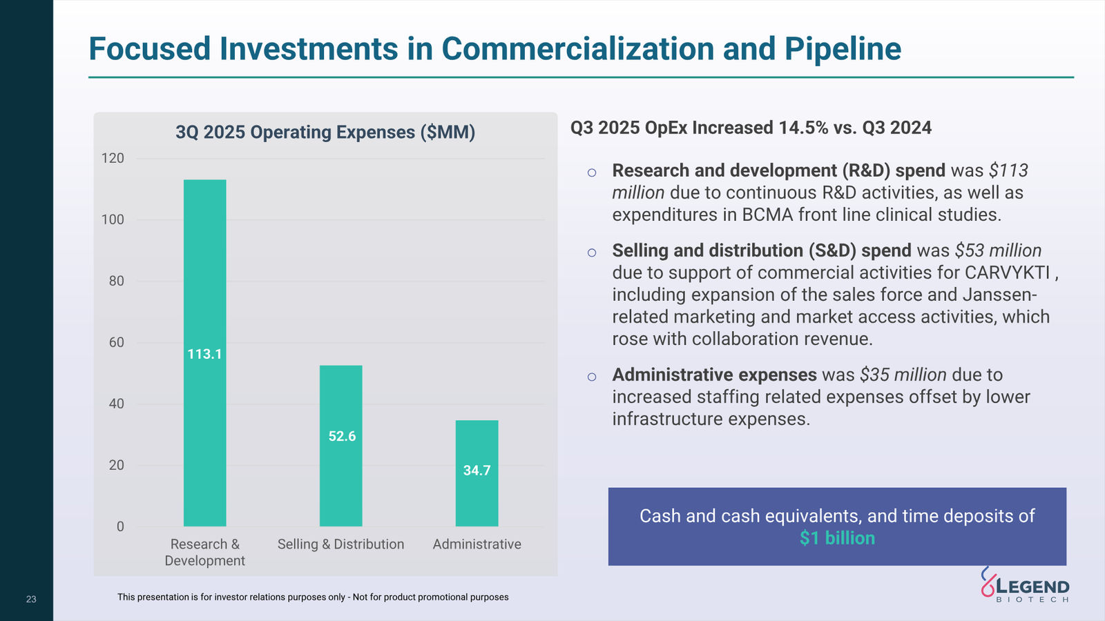 Legend Biotech Q3 2025 Corporate Update — slide 23 of 27