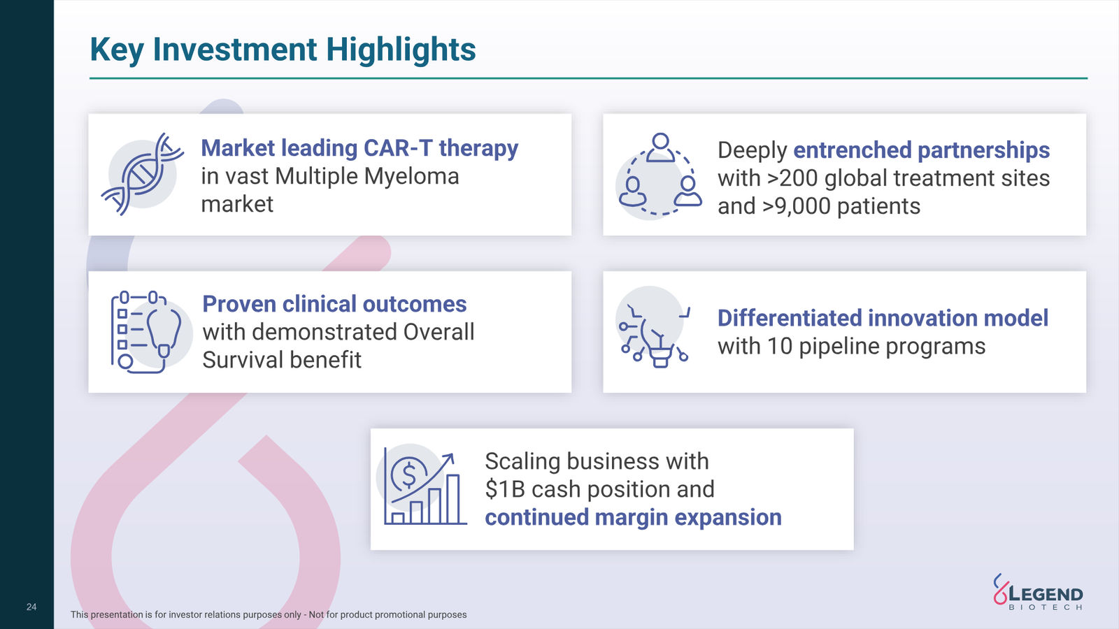 Legend Biotech Q3 2025 Corporate Update — slide 24 of 27