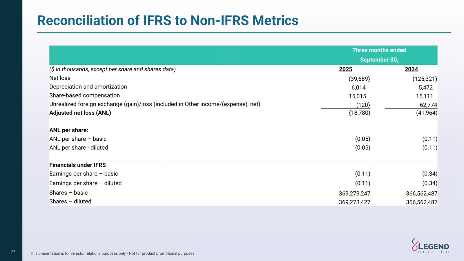 Legend Biotech Q3 2025 Corporate Update — slide 27 of 27