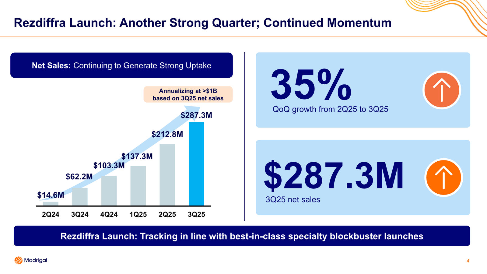 Madrigal Q3 2025 Presentation — slide 4 of 19
