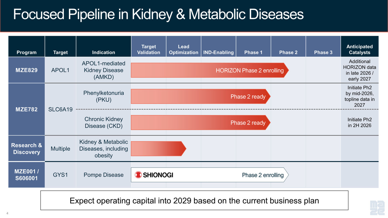 Maze Therapeutics Corporate Presentation — April 2026 — slide 4 of 37