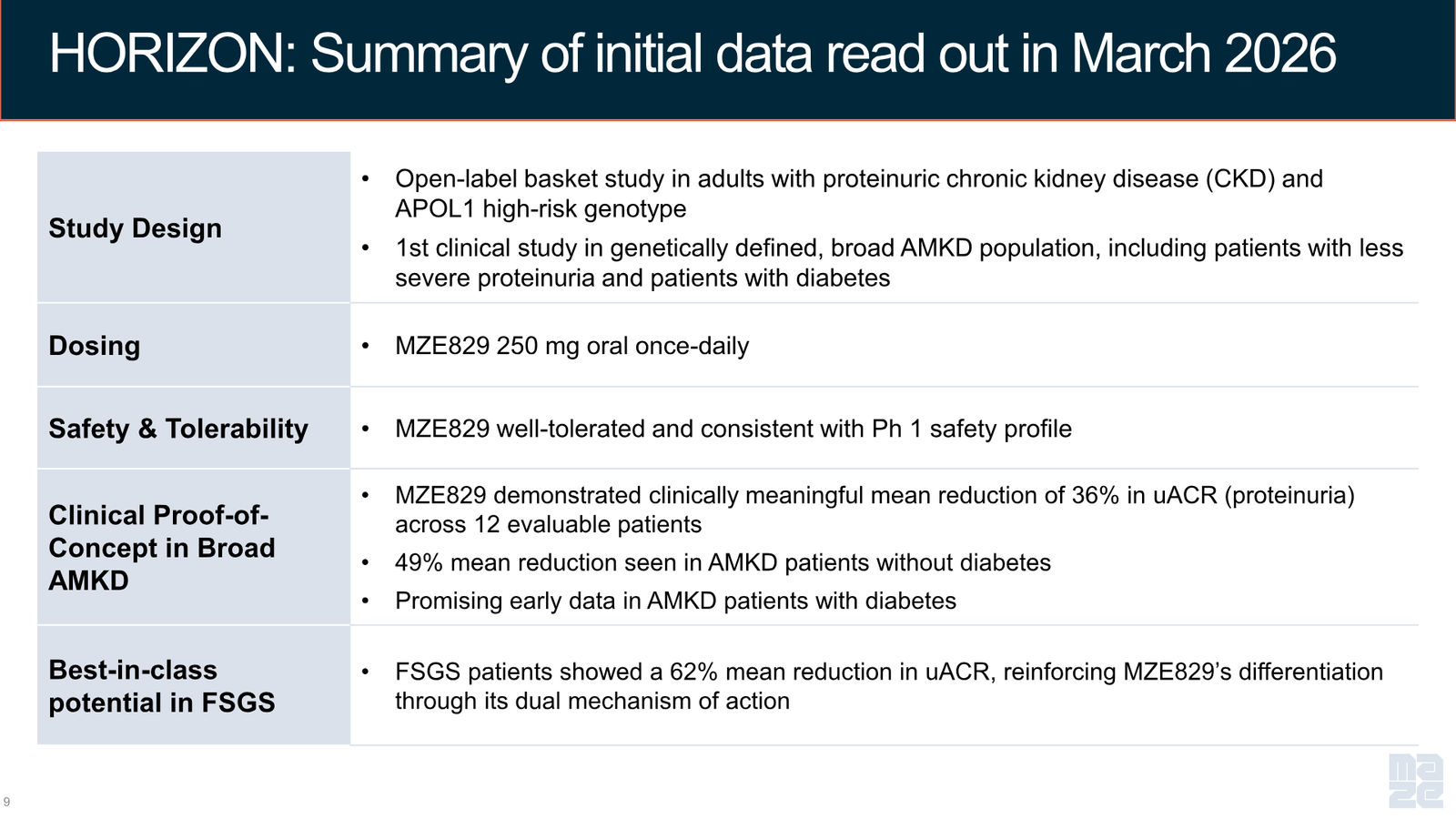 Maze Therapeutics Corporate Presentation — April 2026 — slide 9 of 37