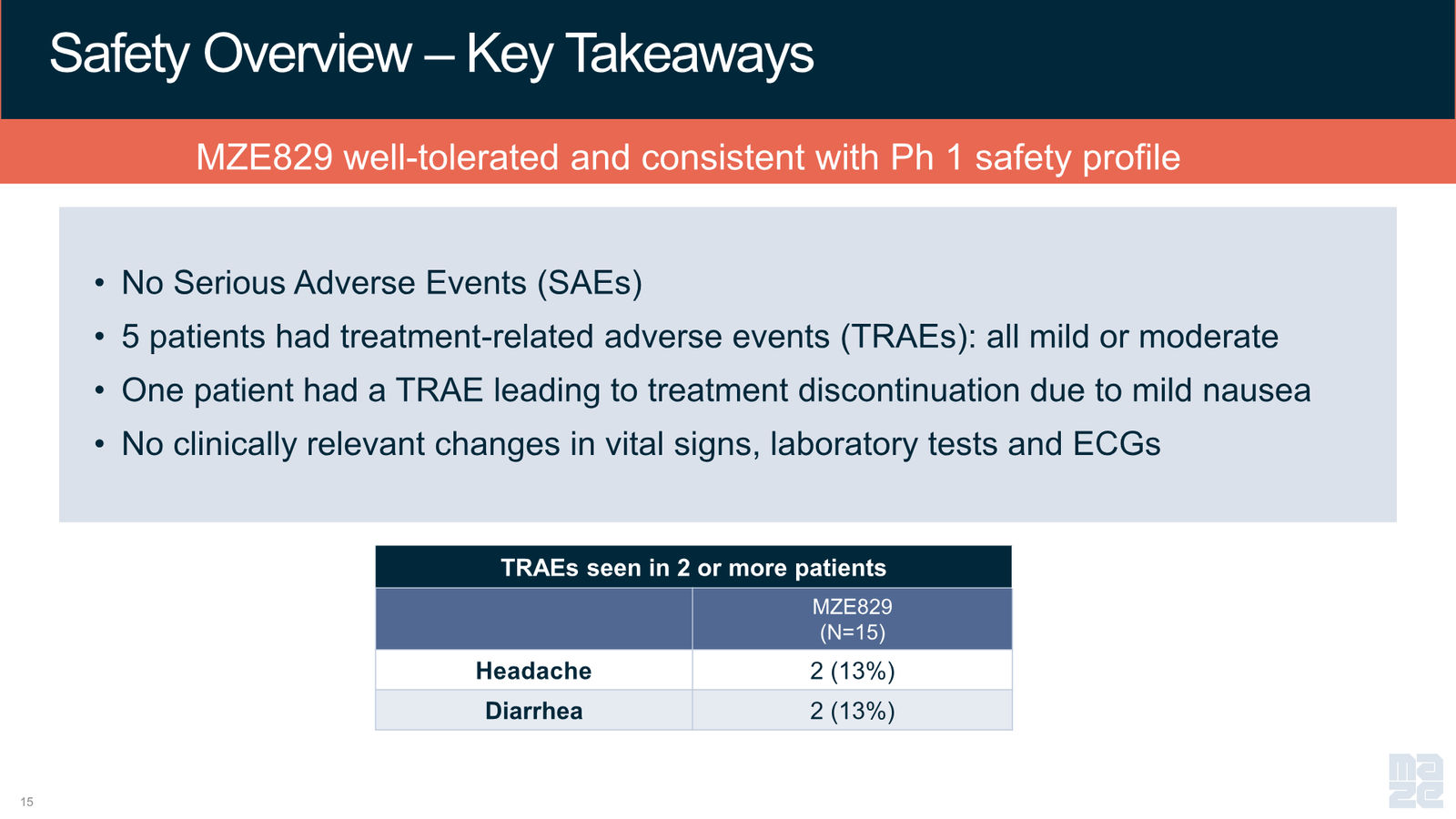 Maze Therapeutics Corporate Presentation — April 2026 — slide 15 of 37