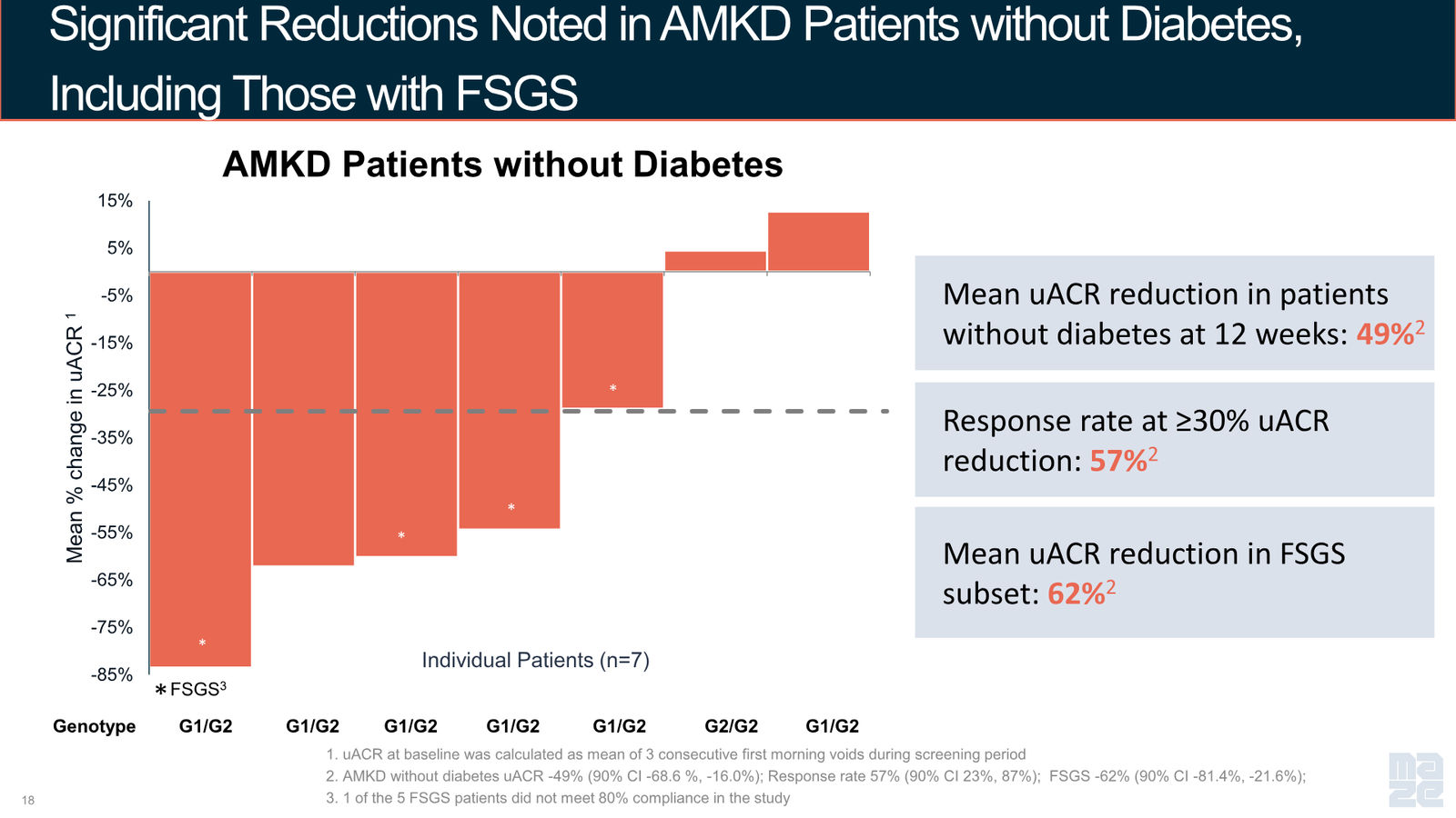 Maze Therapeutics Corporate Presentation — April 2026 — slide 18 of 37