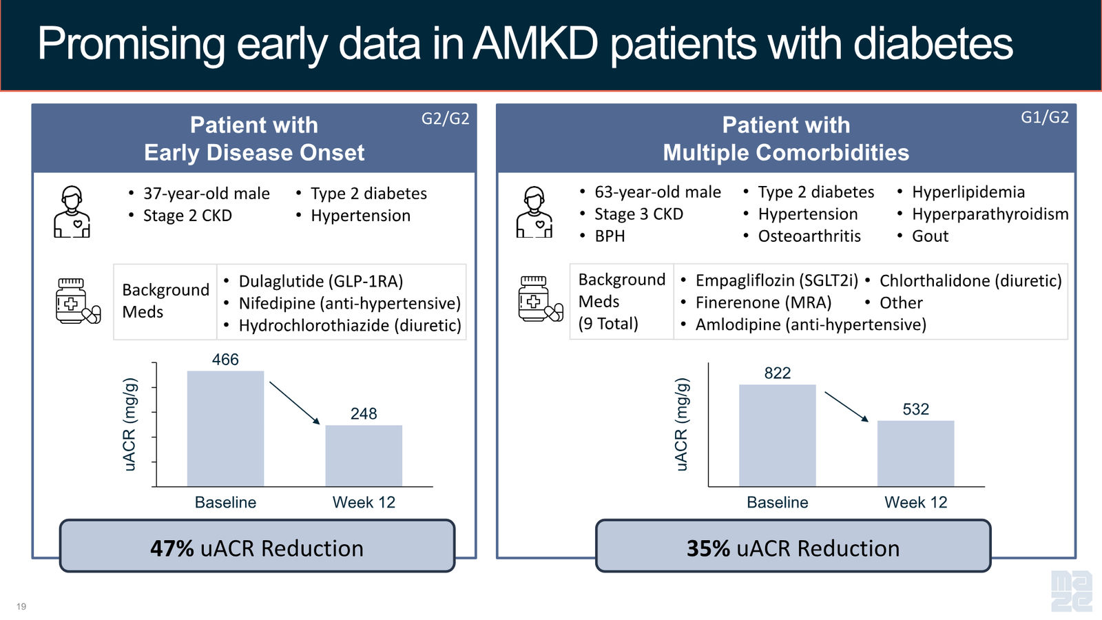 Maze Therapeutics Corporate Presentation — April 2026 — slide 19 of 37
