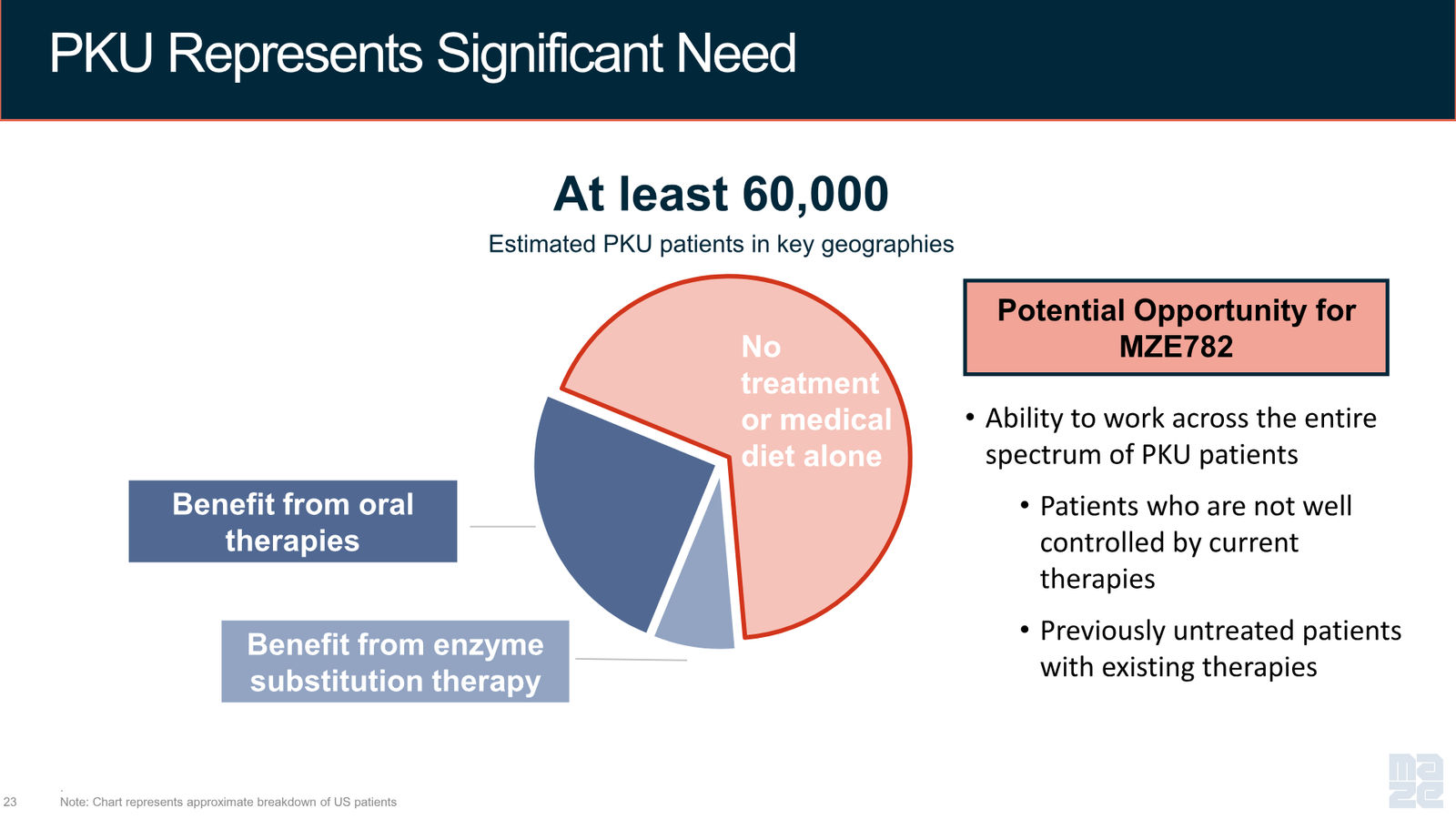Maze Therapeutics Corporate Presentation — April 2026 — slide 23 of 37