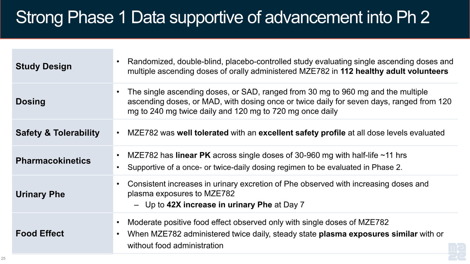 Maze Therapeutics Corporate Presentation — April 2026 — slide 25 of 37