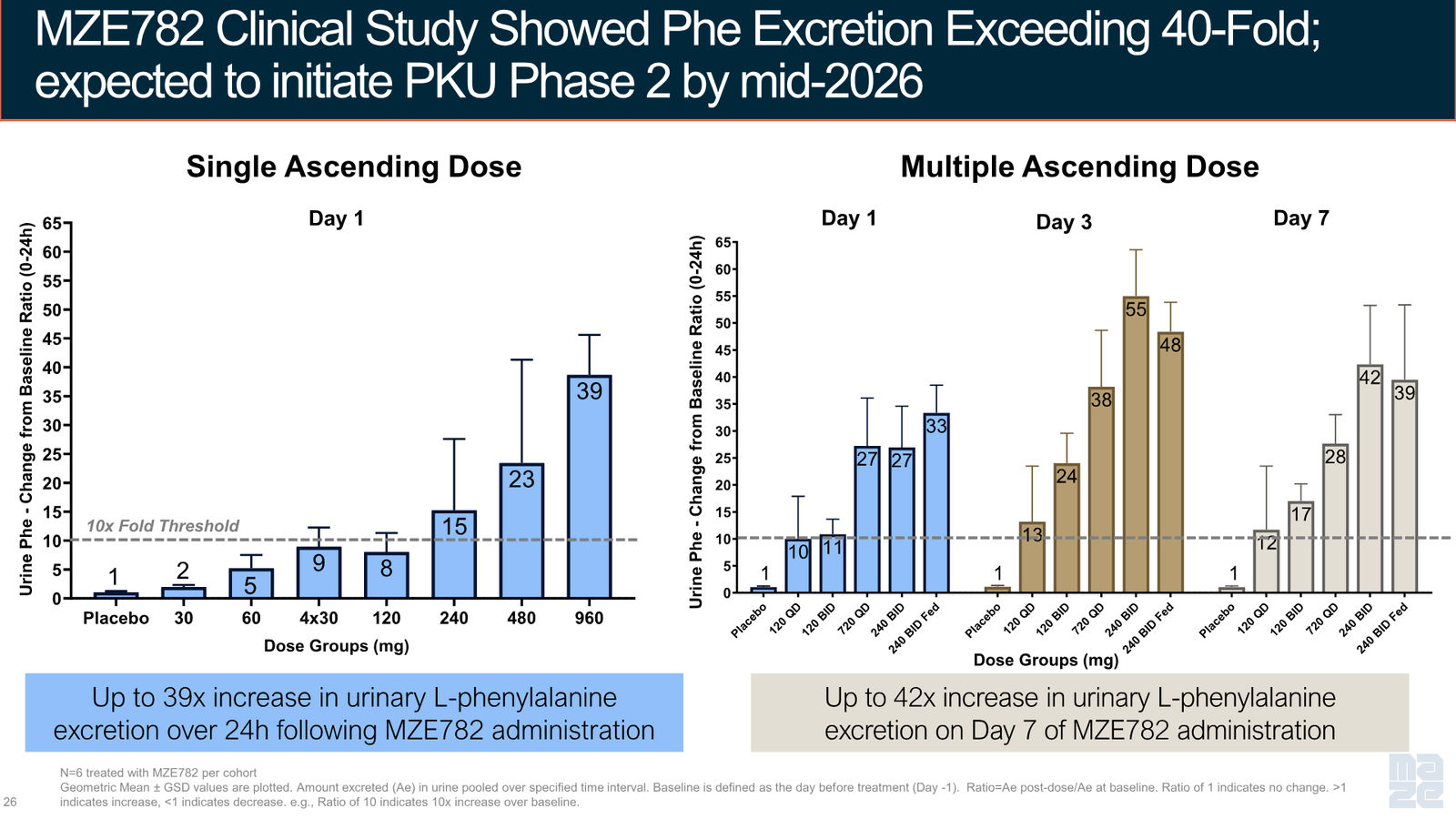 Maze Therapeutics Corporate Presentation — April 2026 — slide 26 of 37