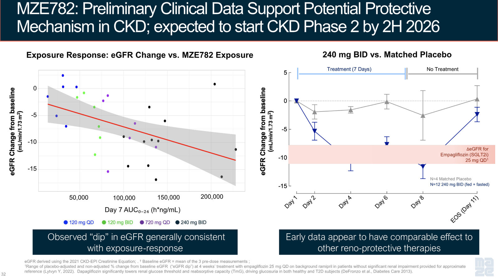 Maze Therapeutics Corporate Presentation — April 2026 — slide 32 of 37