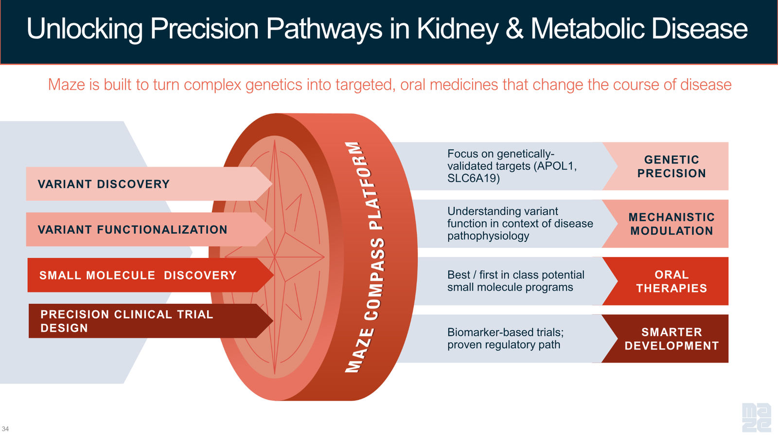 Maze Therapeutics Corporate Presentation — April 2026 — slide 34 of 37