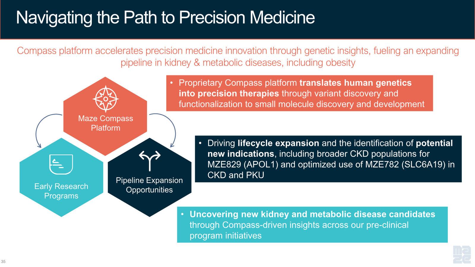 Maze Therapeutics Corporate Presentation — April 2026 — slide 35 of 37