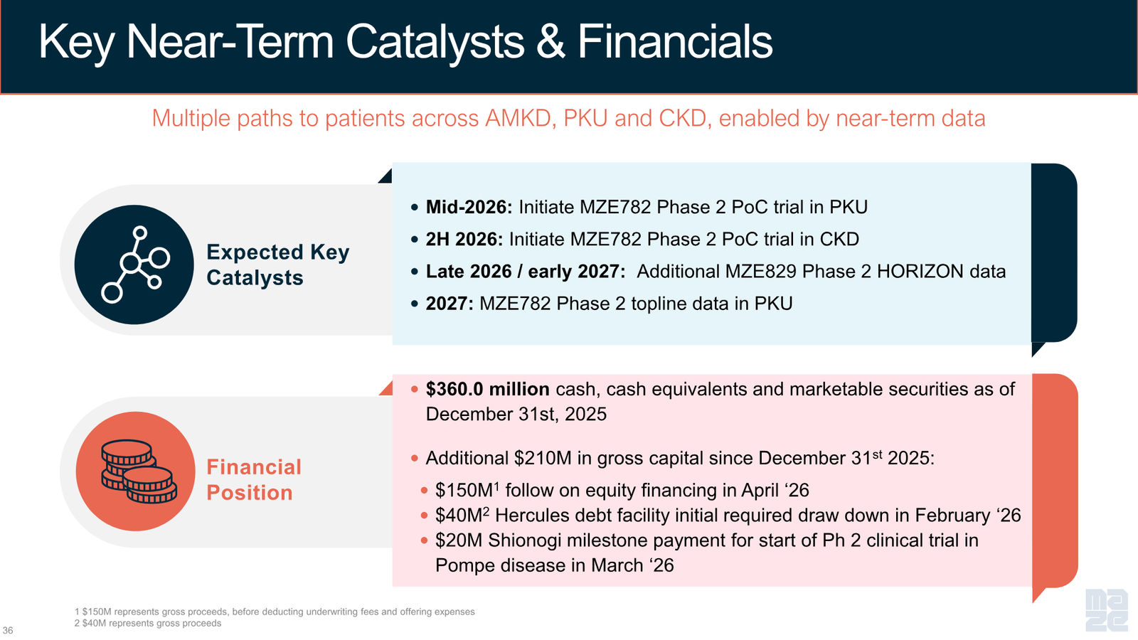 Maze Therapeutics Corporate Presentation — April 2026 — slide 36 of 37