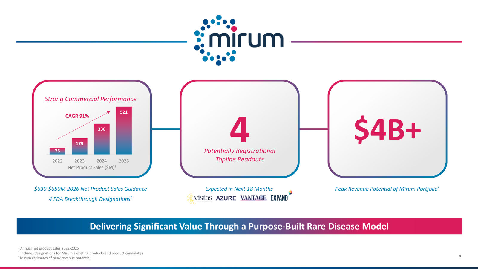 Mirum Corporate Presentation April 2026 — slide 3 of 63
