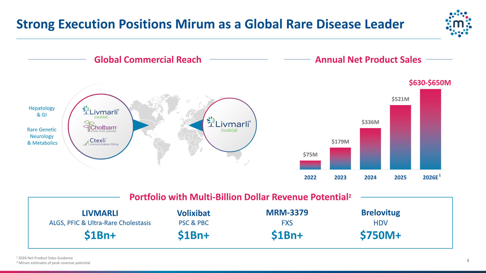 Mirum Corporate Presentation April 2026 — slide 4 of 63