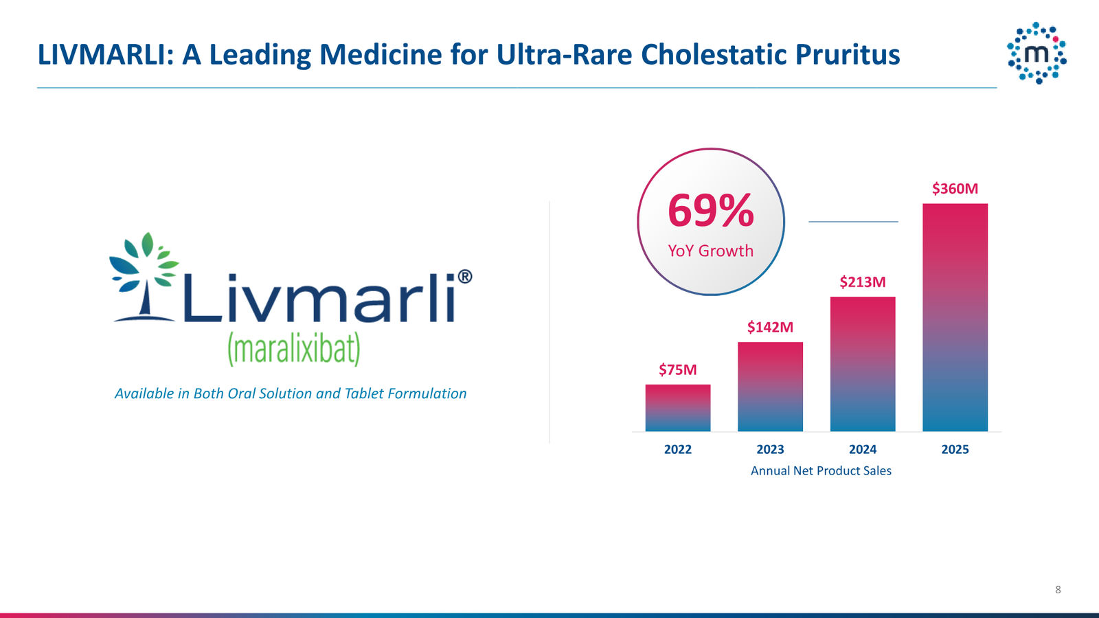 Mirum Corporate Presentation April 2026 — slide 8 of 63