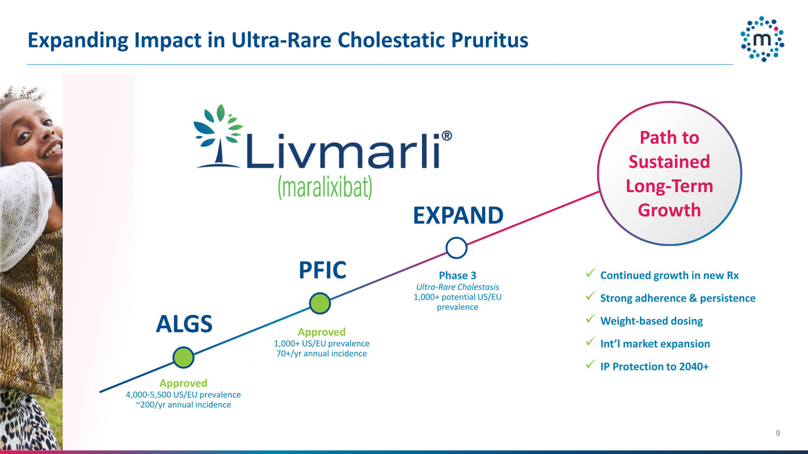 Mirum Corporate Presentation April 2026 — slide 9 of 63