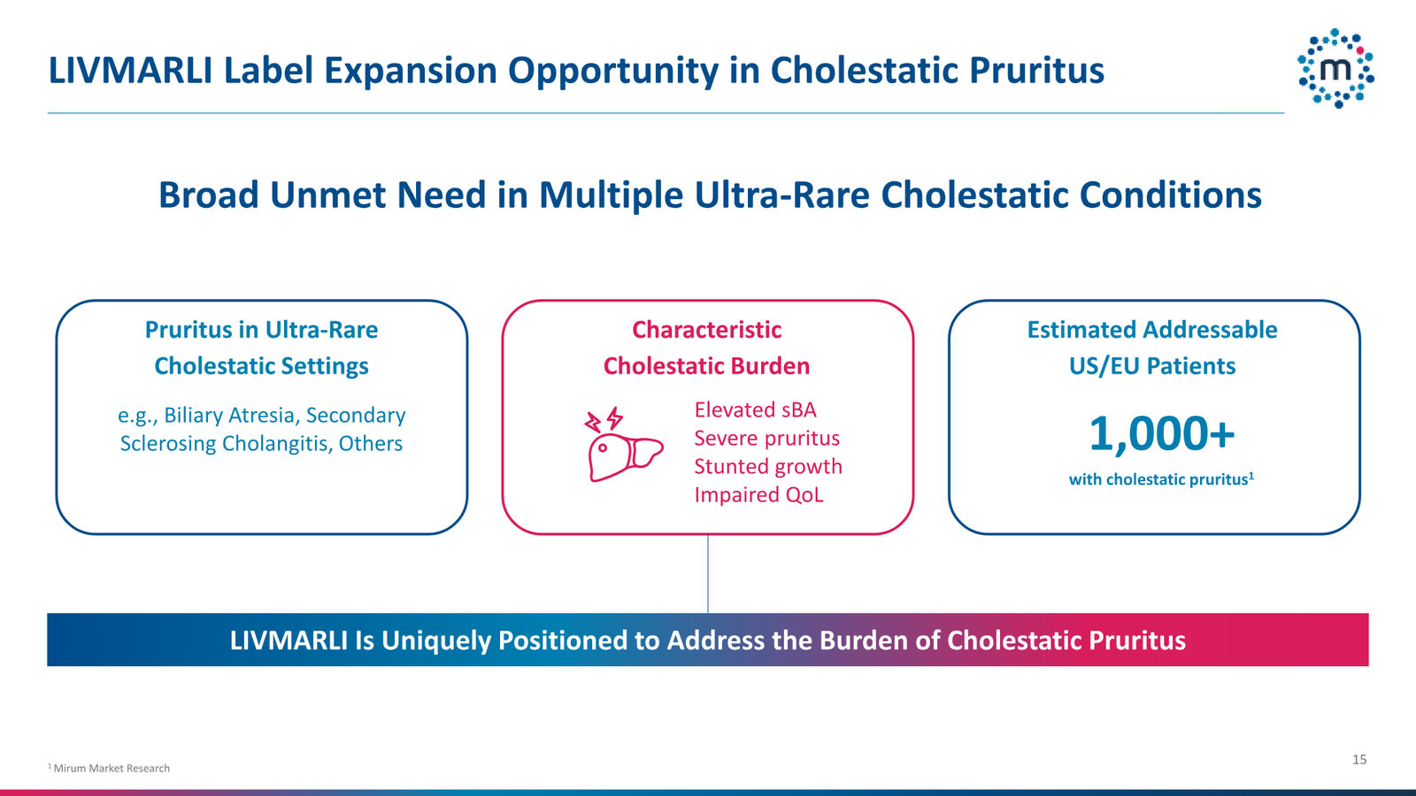 Mirum Corporate Presentation April 2026 — slide 15 of 63