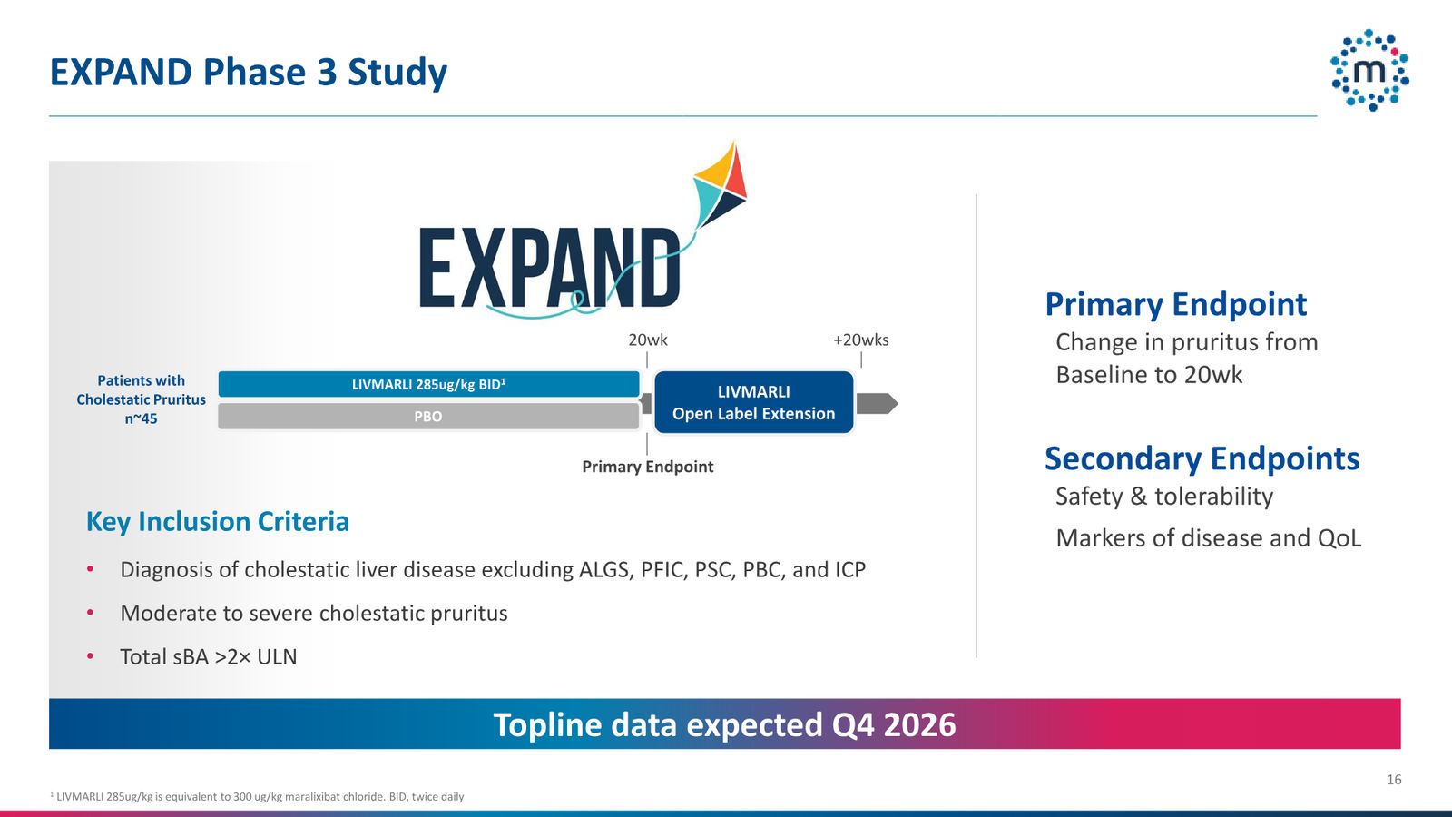 Mirum Corporate Presentation April 2026 — slide 16 of 63