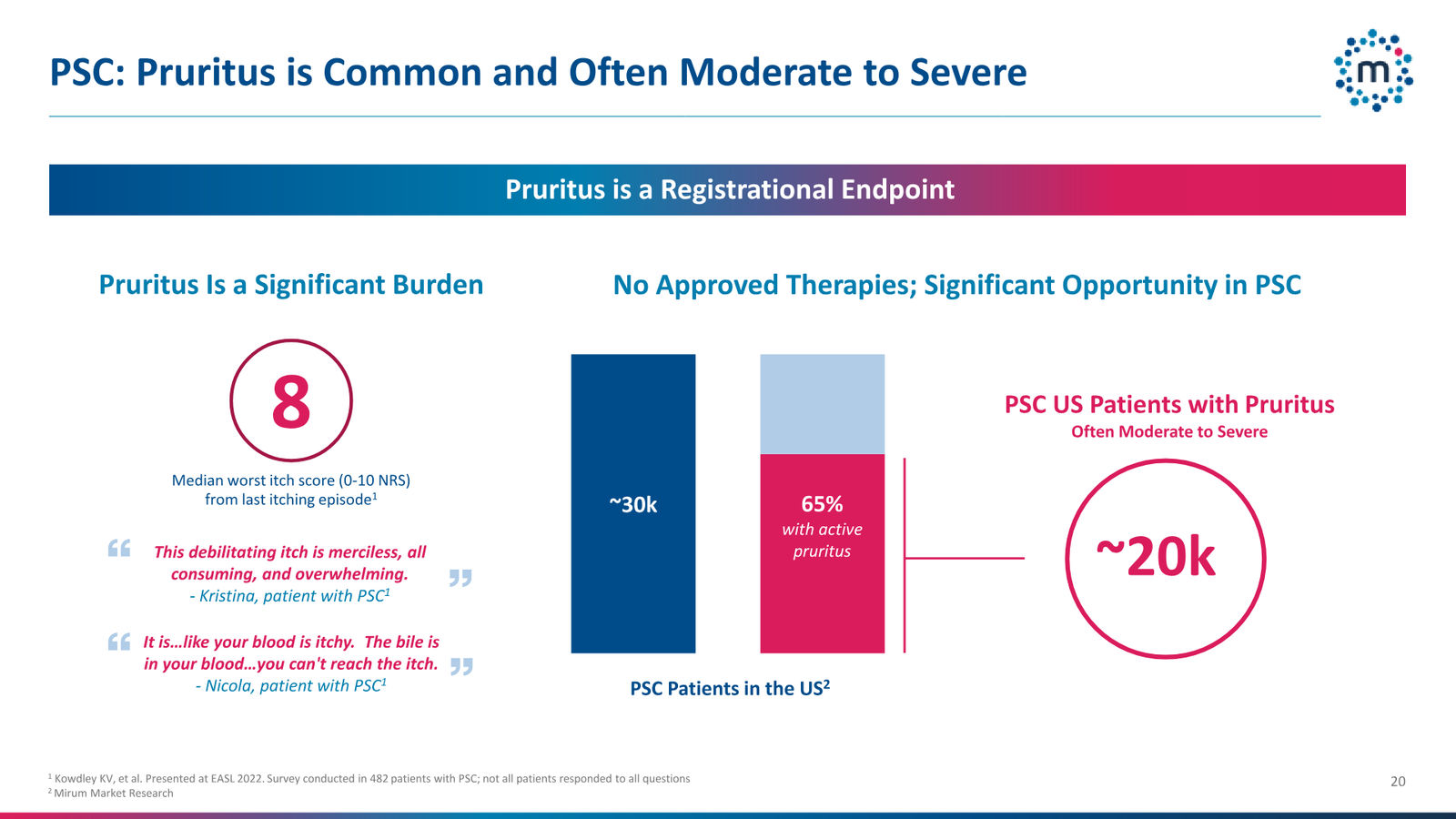 Mirum Corporate Presentation April 2026 — slide 20 of 63